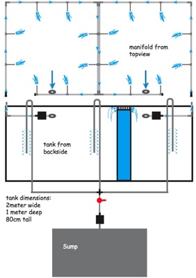 Manifold Smallest